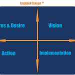 Engaged Change